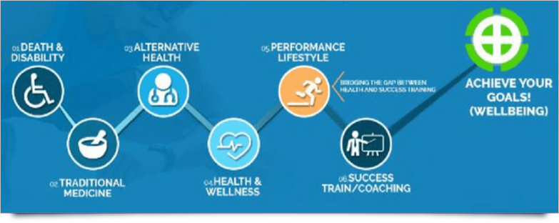 Performance Lifestyle context graphic