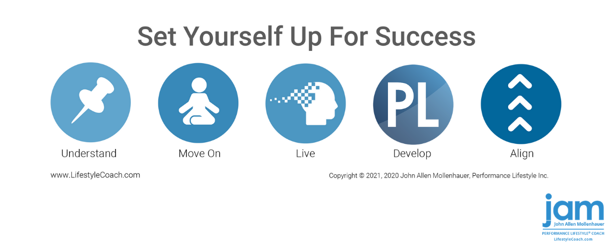Set Yourself Up for Success - Blog