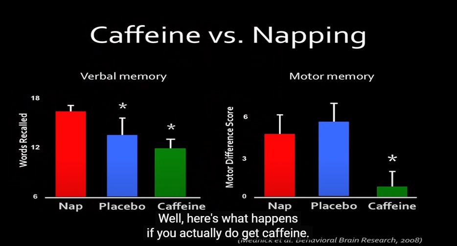 Caffeine vs Napping Sarah Mednick PhD